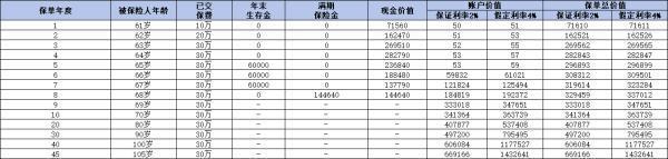 人壽理財保險退保能退多少錢？怎么申請全額退？