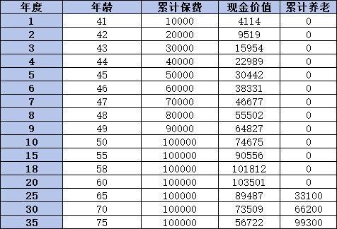 和享年年養(yǎng)老年金保險（分紅型）靠譜嗎？三個方面告訴你答案