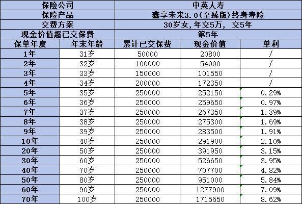 中英人壽鑫享未來3.0怎么購買？多渠道選擇，滿足您的個性化需求