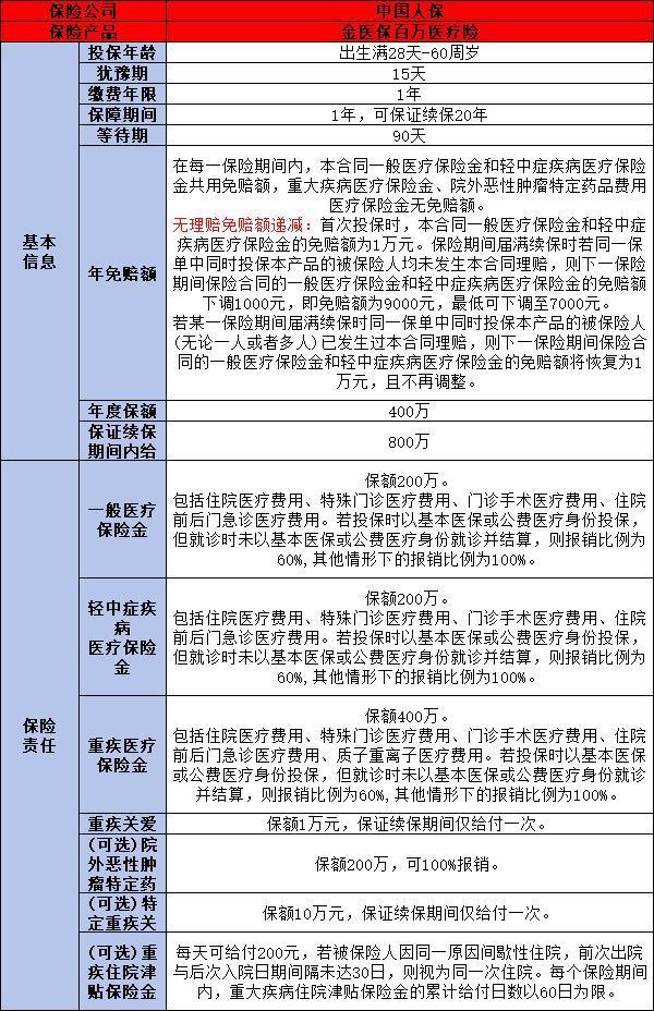 寶寶醫(yī)療險買哪個合適？選對險種，讓寶寶健康有保障！
