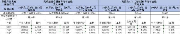 君龍龍?zhí)ь^3.0龍躍版和光明慧選卓越版哪個好？從五個方面來看