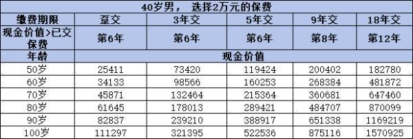 和美一生3.0終身壽險(xiǎn)值得買(mǎi)嗎？看完這篇文章你就知道了
