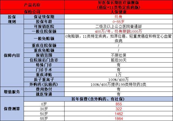 買螞蟻保險還是買眾安險？一文解析兩款熱門保險優(yōu)劣