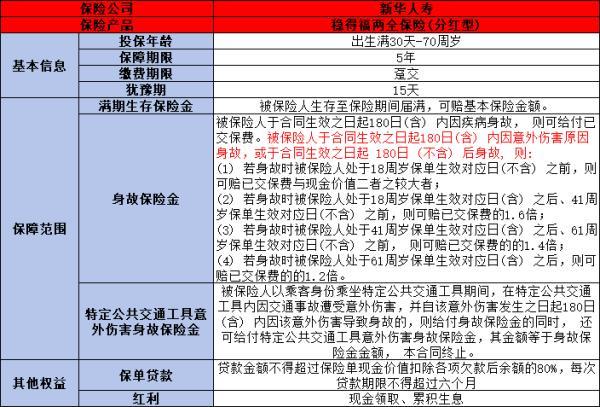 新華保險躉交分紅型可靠嗎