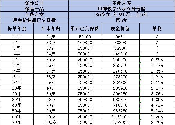 交了好幾年的保險(xiǎn)不想交了可以退嗎