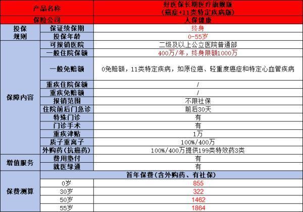 支付寶好醫(yī)保長期醫(yī)療0免賠可靠嗎？七個方面為你解答疑惑