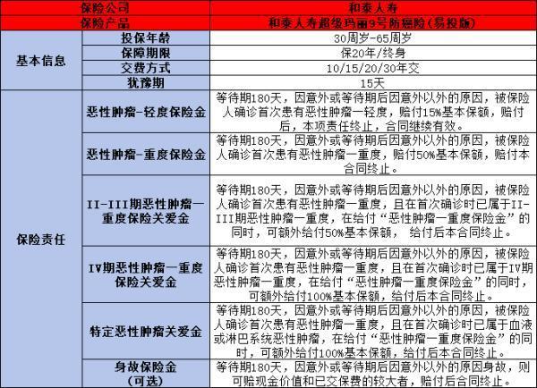 2024年防癌險(xiǎn)最新排名：哪款更值得投保？