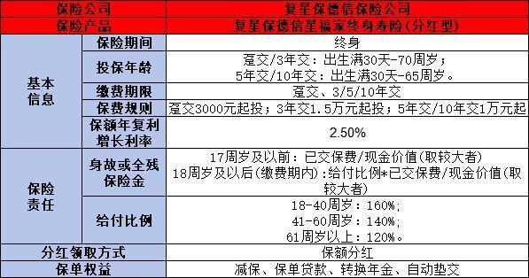 終身壽險什么意思？與定期壽險有何區(qū)別？