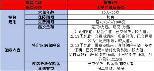 太保錦鯉1號(hào)<a href=
