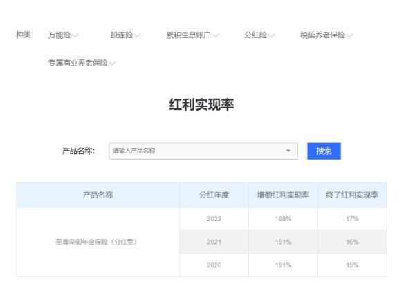 為什么千萬不要去買分紅型保險(xiǎn)？如何查詢分紅實(shí)現(xiàn)率？