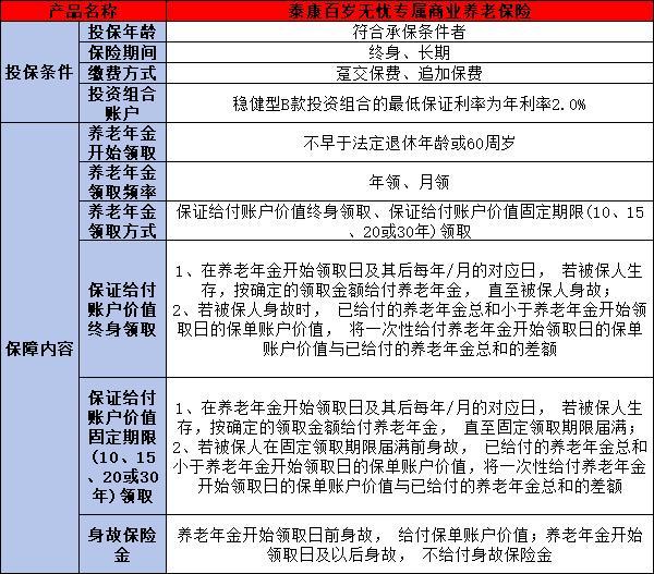 泰康百歲無憂專屬商業(yè)養(yǎng)老保險值得買嗎