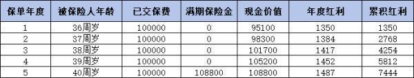 新華保險(xiǎn)躉交分紅型可靠嗎？一文為你解析