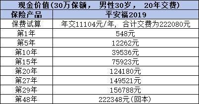 平安保險退保能退多少？退保金需要多久才能到賬？