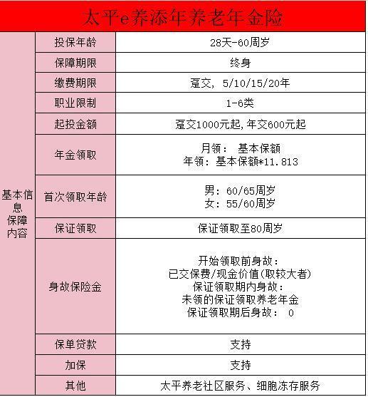 太平e養(yǎng)添年養(yǎng)老年金險有健康告知嗎？保障內(nèi)容詳解？