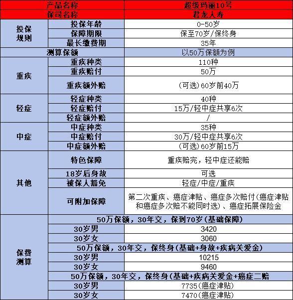 超級瑪麗10號保險公司可靠嗎？看完這四小點(diǎn)你就清楚了