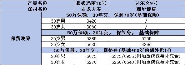 超級瑪麗10號與達爾文9號哪個好？從這四個方面來看