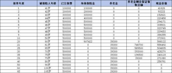 光明慧選卓越版年金險如何？能成為你理想的養(yǎng)老保障之選嗎？