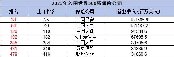 2024年保險公司排名大曝光！哪些公司最靠譜？買保險必看！