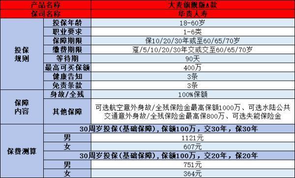 定期壽險怎么買合適？推薦這三款熱門產(chǎn)品