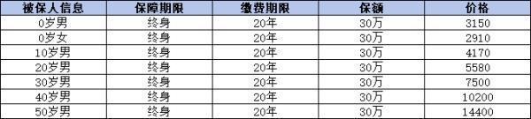 人保壽險無憂相伴重疾險（專享版）怎么樣？有哪些亮點？