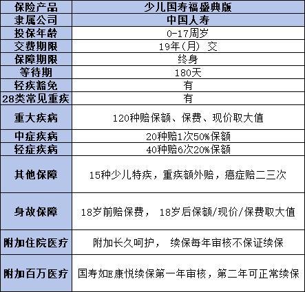 人壽兒童保險產品買什么好