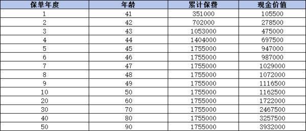 建信人壽望族永承終身壽險(xiǎn)怎么樣？全面剖析助你明智決策