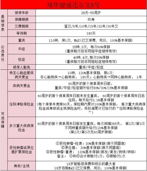 瑞華達爾文8號怎么在銀保監(jiān)查不到？具體情況怎么樣？
