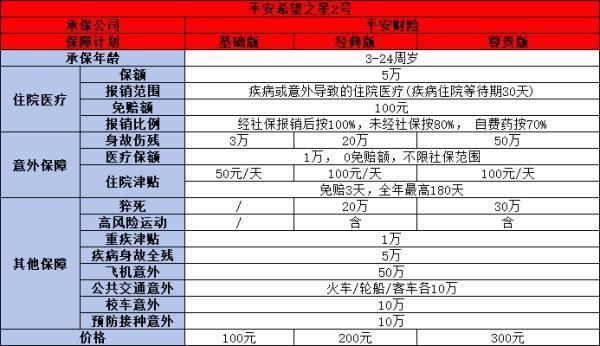 中國平安兒童保險(xiǎn)哪個(gè)好？推薦這兩款產(chǎn)品，保障孩子成長無憂！