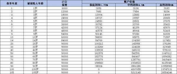 買保險(xiǎn)一年退保能退多少錢？如何申請全額退？