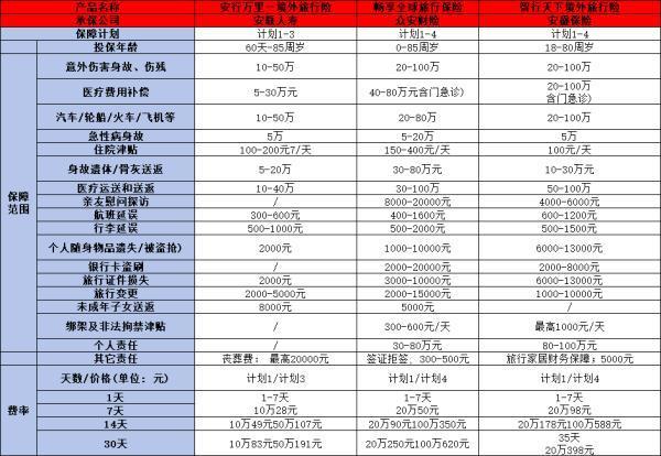 自駕游買保險哪種保險合適？從國內(nèi)、境外自駕游保險來看