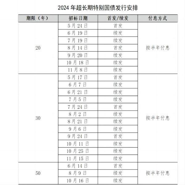 超長期特別國債和增額壽險(xiǎn)哪個(gè)更好？哪個(gè)收益更高？