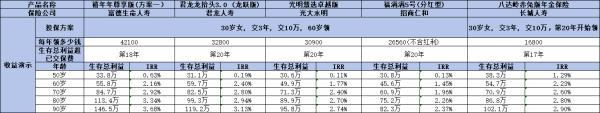 鑫禧年年尊享版養(yǎng)老年金險怎么樣