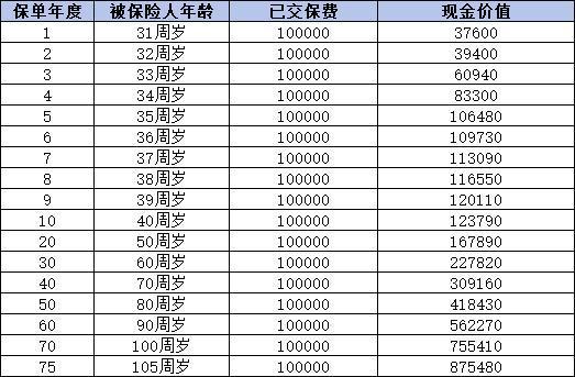 超長(zhǎng)期特別國(guó)債和保險(xiǎn)理財(cái)哪個(gè)更勝一籌？從利率收益的角度解析