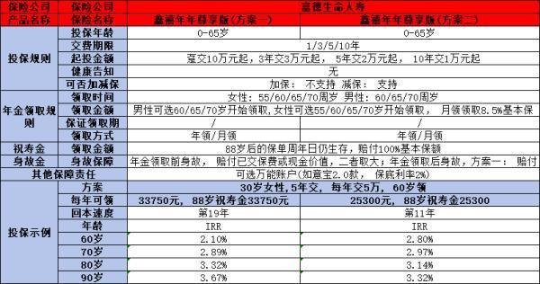 鑫禧年年尊享版養(yǎng)老年金險怎么樣？一文帶你了解這款產(chǎn)品