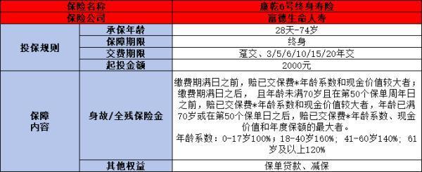 康乾6號(hào)終身壽險(xiǎn)如何投保？購(gòu)買攻略、保費(fèi)收益全解析，一文帶你輕松入門！