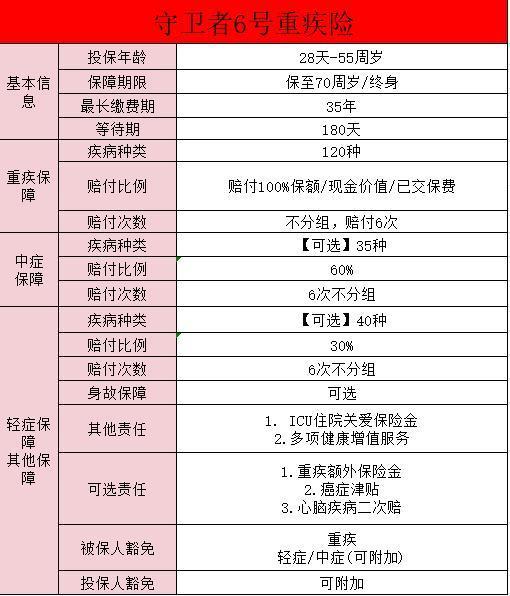 君龍人壽守衛(wèi)者6號(hào)怎么樣？怎么投保？