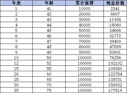 太平鴻享金生終身壽險(xiǎn)值得買嗎？從條款和收益來看