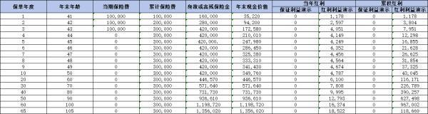 什么是終身壽險？如何選擇適合自己的終身壽險？