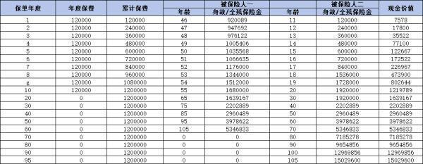 太平保險歲歲鑫享如何？三個方面告訴你原因