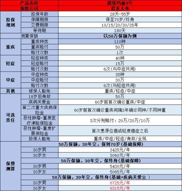 2024年個人重疾險排名，性價比與保障大比拼！