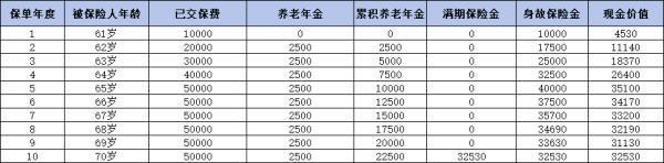 新華裕滿堂養(yǎng)老年金保險(xiǎn)如何？從這三個(gè)方面來(lái)看