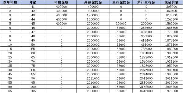 養(yǎng)老年金險選購指南：哪款更適合你？
