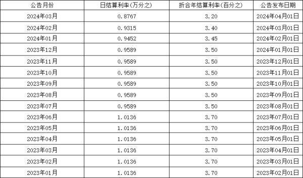 中國人壽萬能賬戶費(fèi)用怎么收？實際結(jié)算利率如何？