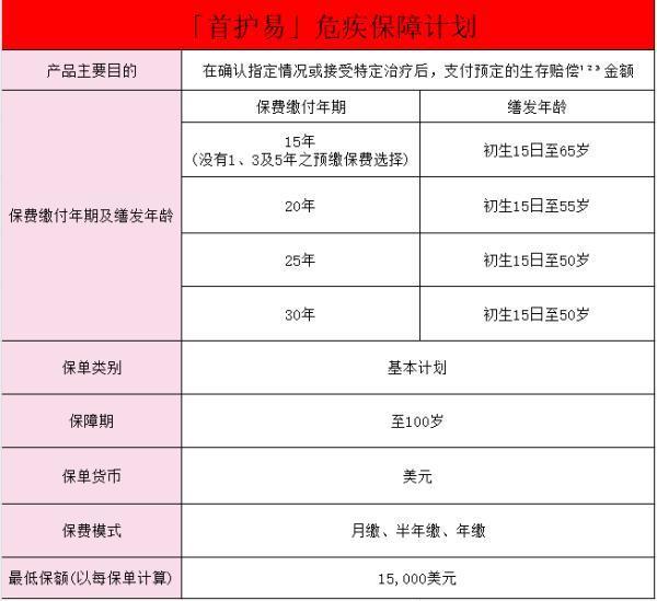 香港富通保險(xiǎn)怎么樣？什么產(chǎn)品好？