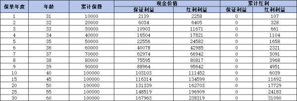 星福家終身壽險（分紅型）靠譜嗎？有哪些優(yōu)點？