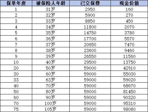 國(guó)壽康寧無(wú)憂重疾險(xiǎn)值得買(mǎi)嗎？一文為你解析