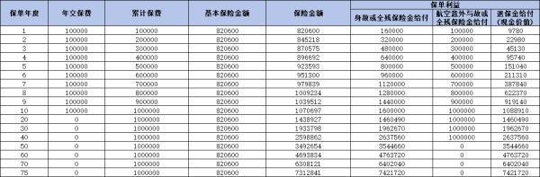 富德生命鑫享1號終身壽險怎么樣？三個方面帶你了解這款產(chǎn)品