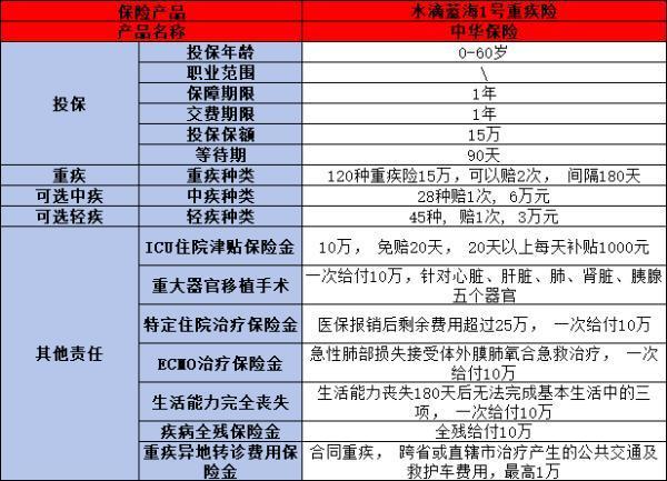 一年期重疾險(xiǎn)如何購(gòu)買(mǎi)？?jī)?yōu)質(zhì)產(chǎn)品推薦與購(gòu)買(mǎi)渠道詳解