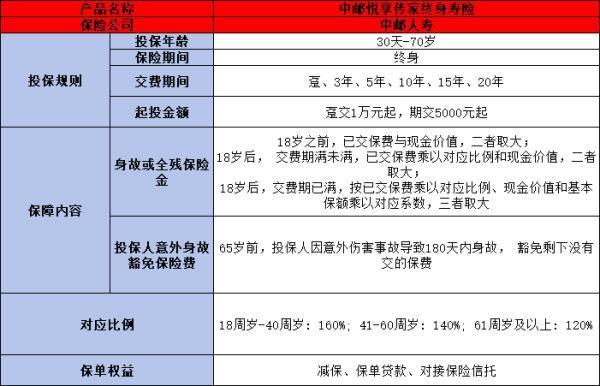 中郵悅享傳家終身壽險(xiǎn)的irr高嗎？看完這篇文章你就懂了