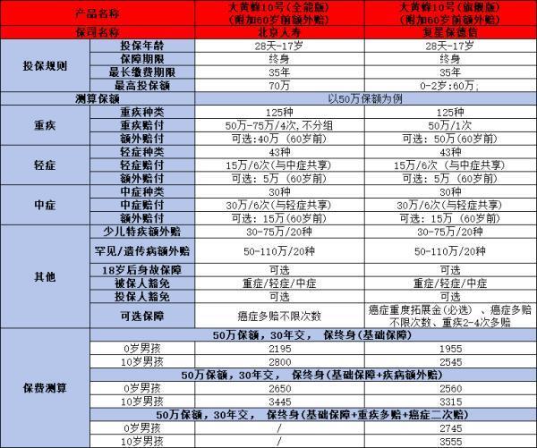 兒童保險購買技巧是什么？三大險種搭配，為孩子健康成長保駕護航